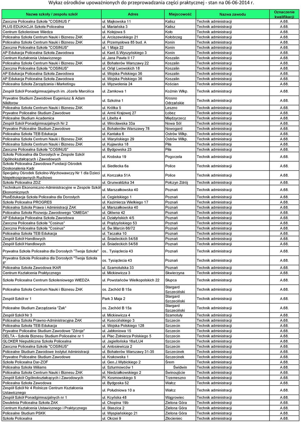 A Konin Technik administracji A.68. Zaoczna Policealna Szkoła "COSINUS" ul. 1 Maja 22 Konin Technik administracji A.68. AP Edukacja Policealna Szkoła Zawodowa ul. Kard.S.Wyszyńskiego 3 Konin Technik administracji A.