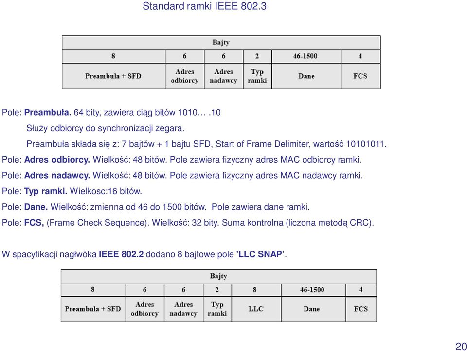 Pole zawiera fizyczny adres MAC odbiorcy ramki. Pole: Adres nadawcy. Wielkość: 48 bitów. Pole zawiera fizyczny adres MAC nadawcy ramki. Pole: Typ ramki.