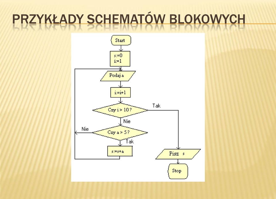 BLOKOWYCH