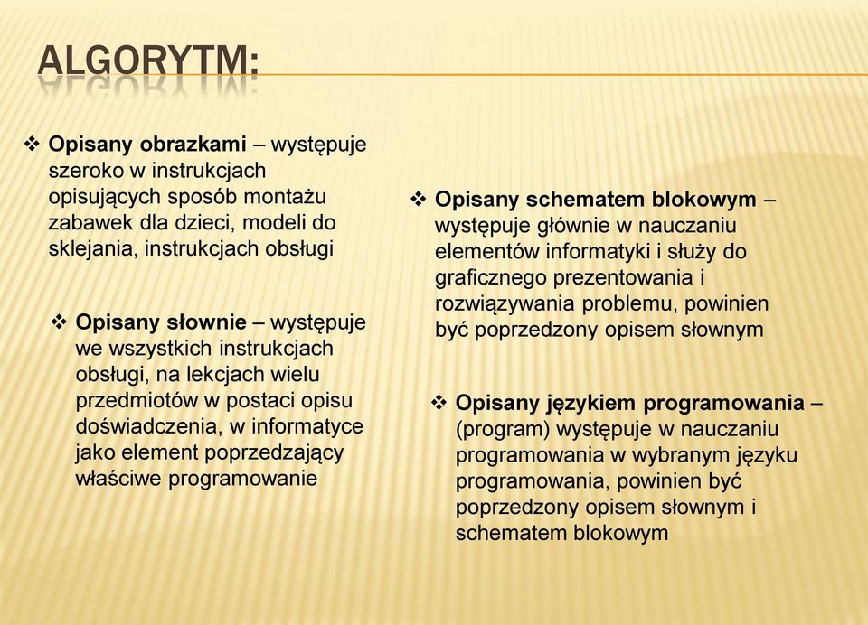 Opisany schematem blokowym występuje głównie w nauczaniu elementów informatyki i służy do graficznego prezentowania i rozwiązywania problemu, powinien być poprzedzony