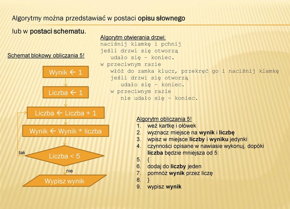 w przeciwnym razie włóż do zamka klucz, przekręć go i naciśnij klamkę jeśli drzwi się otworzą udało się koniec. w przeciwnym razie nie udało się koniec.