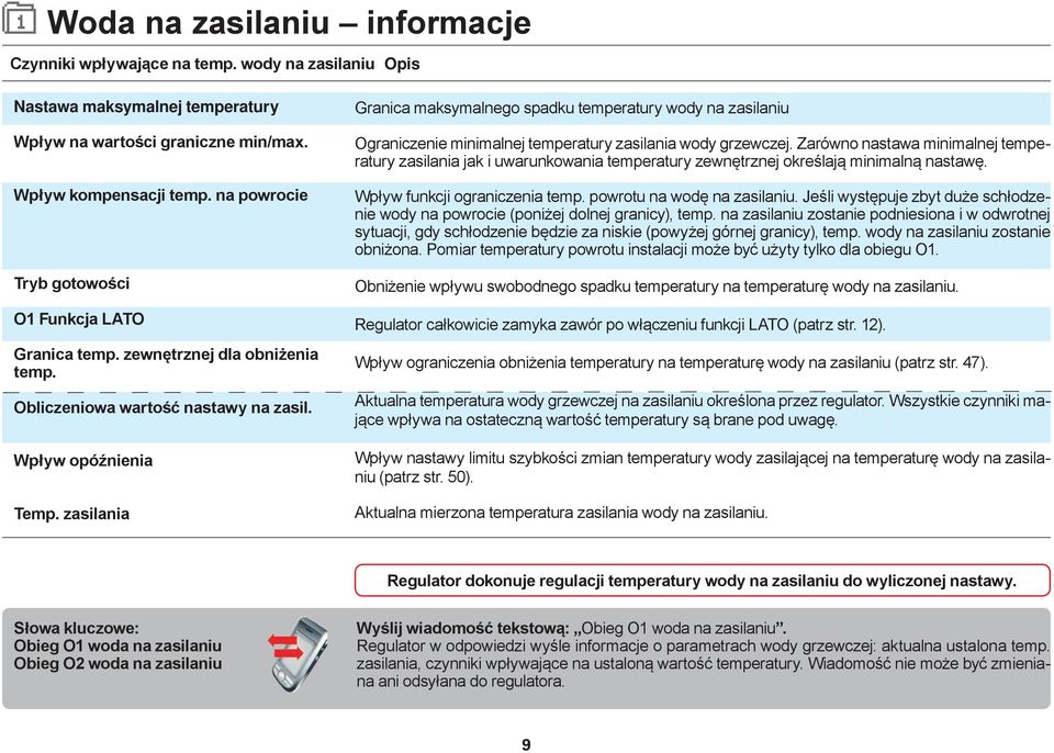 zasilania Granica maksymalnego spadku temperatury wody na zasilaniu Ograniczenie minimalnej temperatury zasilania wody grzewczej.