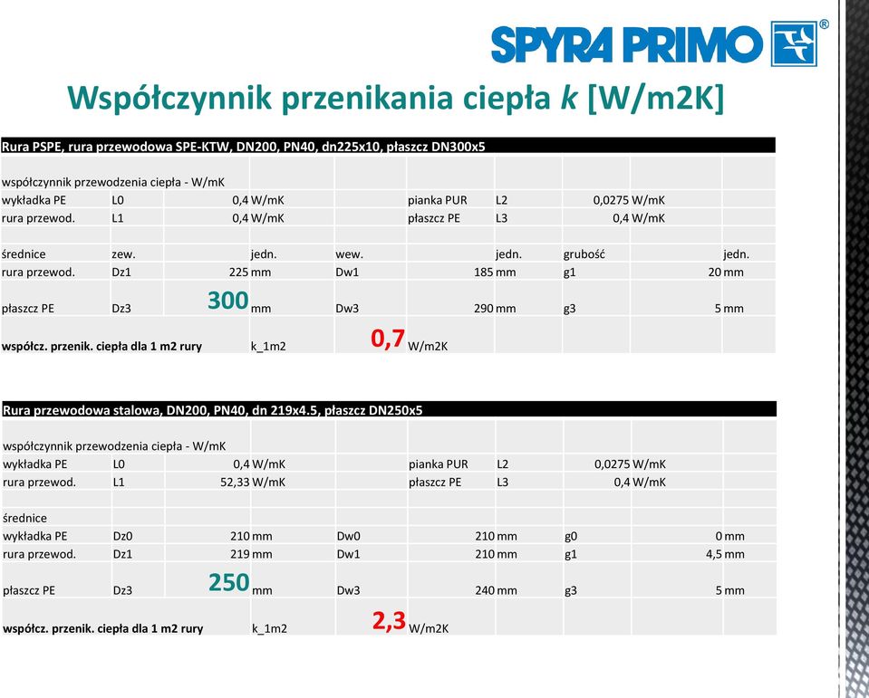 przenik. ciepła dla 1 m2 rury k_1m2 0,7 W/m2K Rura przewodowa stalowa, DN200, PN40, dn 219x4.