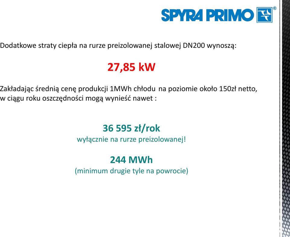 150zł netto, w ciągu roku oszczędności mogą wynieść nawet : 36 595 zł/rok