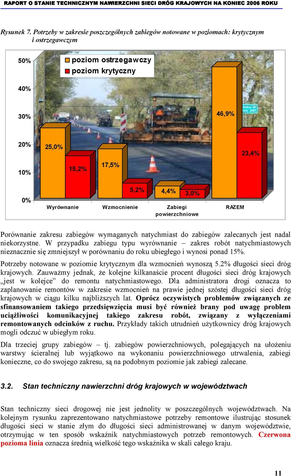 Wyrównanie Wzmocnienie Zabiegi powierzchniowe RAZEM Porównanie zakresu zabiegów wymaganych natychmiast do zabiegów zalecanych jest nadal niekorzystne.