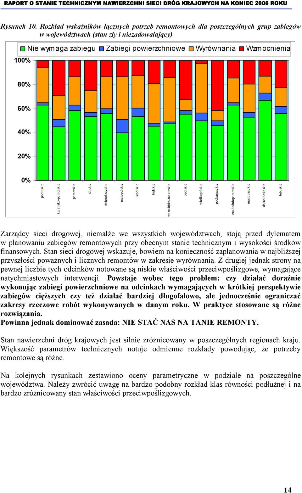 60% 40% 20% 0% podlaskie kujawsko-pomorskie pomorskie śląskie świętokrzyskie małopolskie lubelskie łódzkie warmińsko-mazurskie opolskie wielkopolskie podkarpackie zachodniopomorskie mazowieckie
