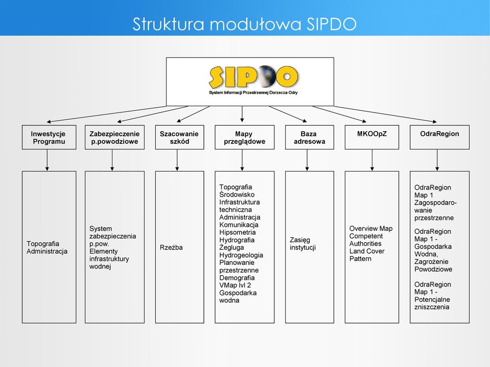 Elementy infrastruktury wodnej Szacowanie szkód Rzeźba Mapy przeglądowe Topografia Środowisko Infrastruktura techniczna Administracja Komunikacja Hipsometria