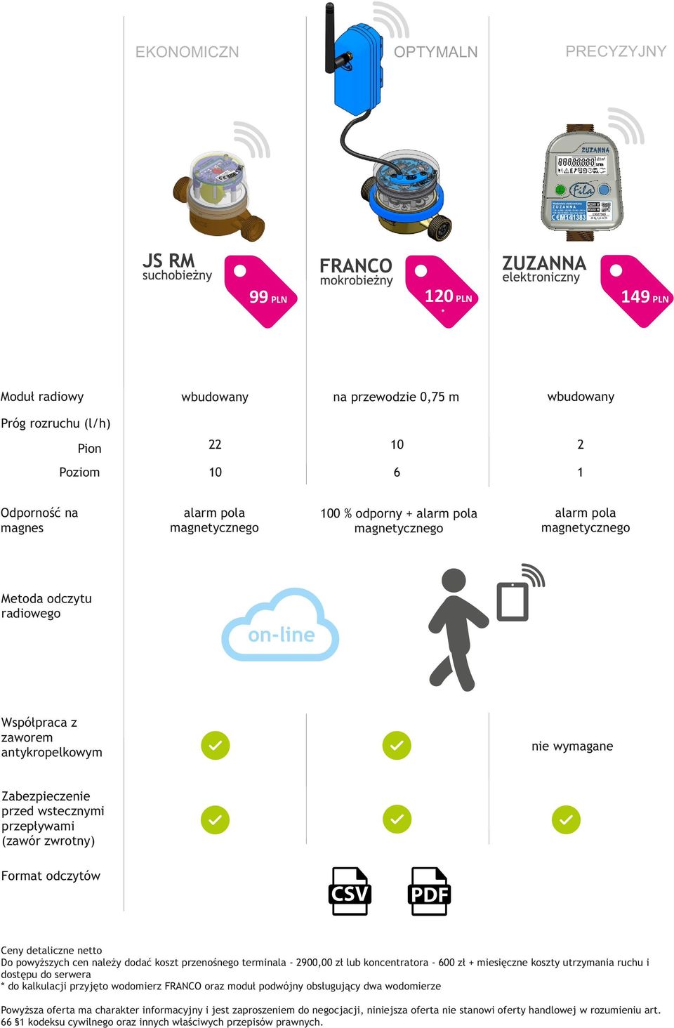 Format odczytów Ceny detaliczne netto Do powyższych cen należy dodać koszt przenośnego terminala - 2900,00 zł lub koncentratora - 600 zł + miesięczne koszty utrzymania ruchu i dostępu do serwera * do