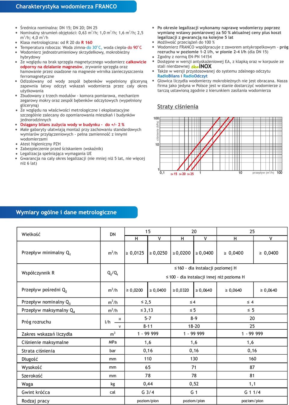 hamowanie przez osadzone na magnesie wirnika zanieczyszczenia ferromagnetyczne Odizolowany od wody zespół bębenków wypełniony gliceryną zapewnia łatwy odczyt wskazań wodomierza przez cały okres