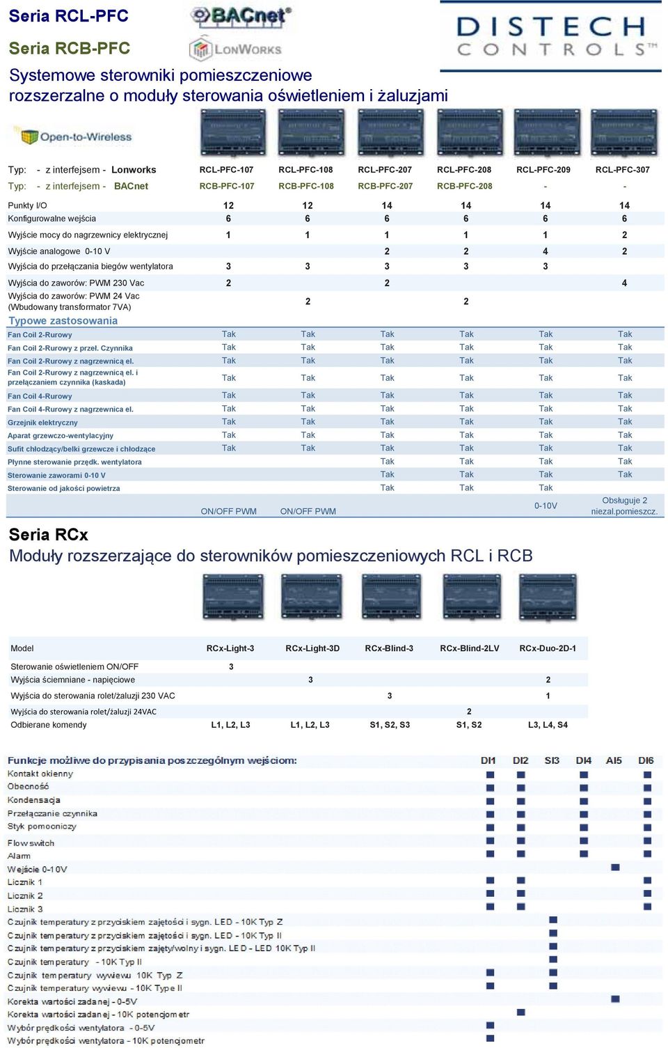 nagrzewnicy elektrycznej 1 1 1 1 1 2 Wyjście analogowe 0-10 V 2 2 4 2 Wyjścia do przełączania biegów wentylatora 3 3 3 3 3 Wyjścia do zaworów: PWM 230 Vac 2 2 4 Wyjścia do zaworów: PWM 24 Vac