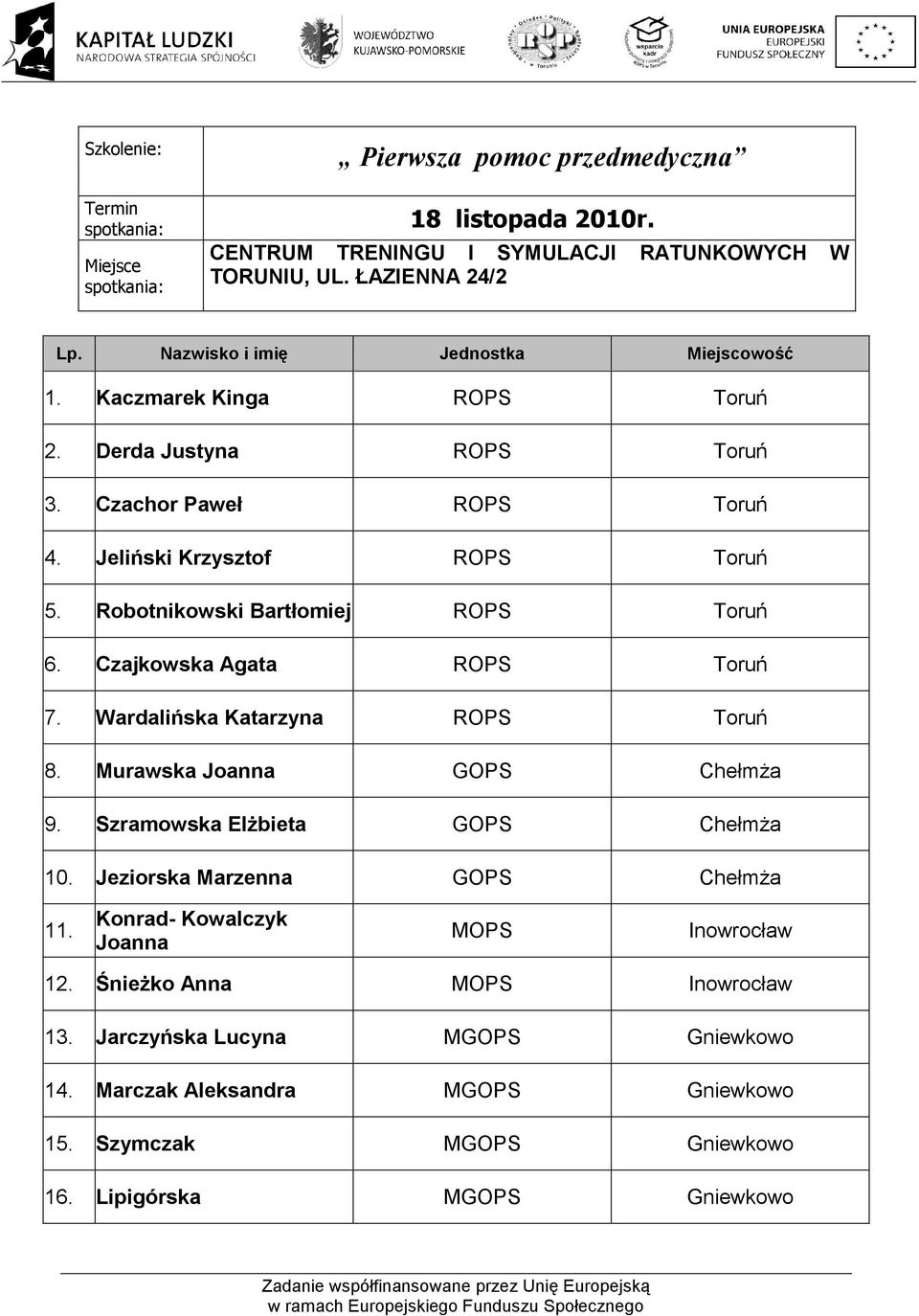 Wardalińska Katarzyna ROPS Toruń 8. Murawska Joanna GOPS ChełmŜa 9. Szramowska ElŜbieta GOPS ChełmŜa 10. Jeziorska Marzenna GOPS ChełmŜa 11.