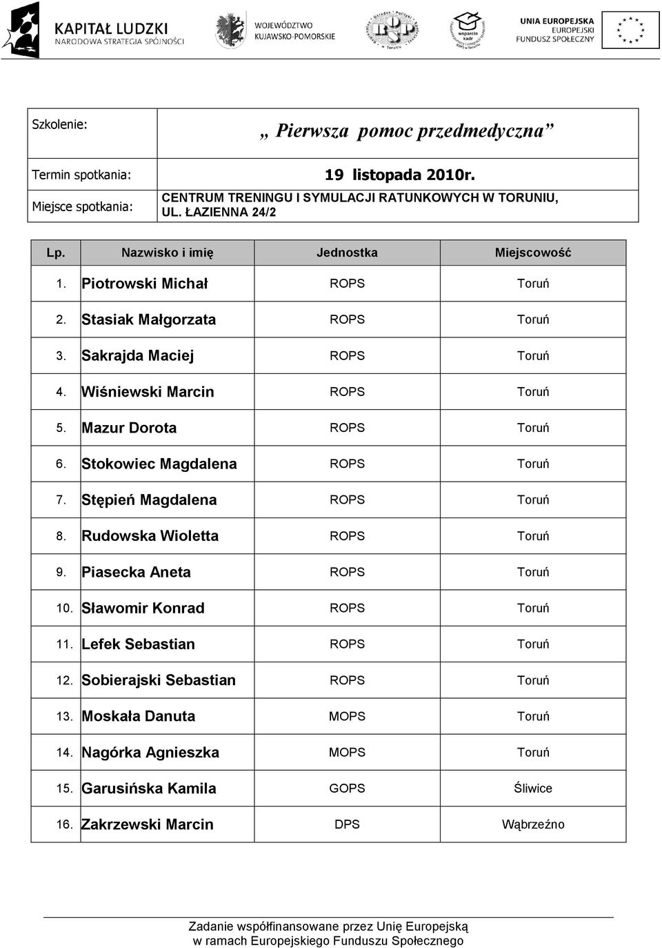 Stokowiec Magdalena ROPS Toruń 7. Stępień Magdalena ROPS Toruń 8. Rudowska Wioletta ROPS Toruń 9. Piasecka Aneta ROPS Toruń 10.