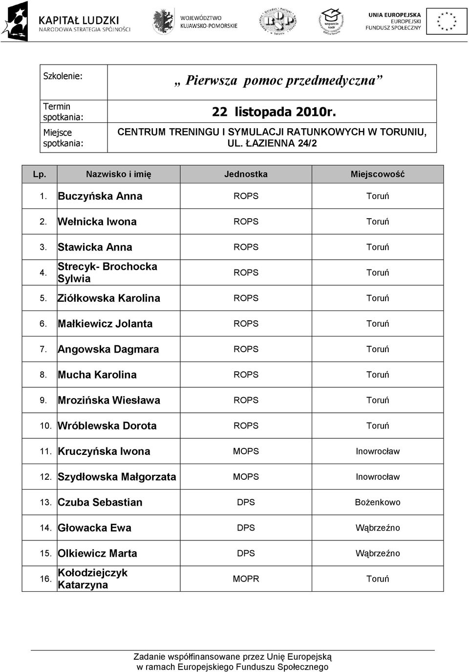 Angowska Dagmara ROPS Toruń 8. Mucha Karolina ROPS Toruń 9. Mrozińska Wiesława ROPS Toruń 10. Wróblewska Dorota ROPS Toruń 11.