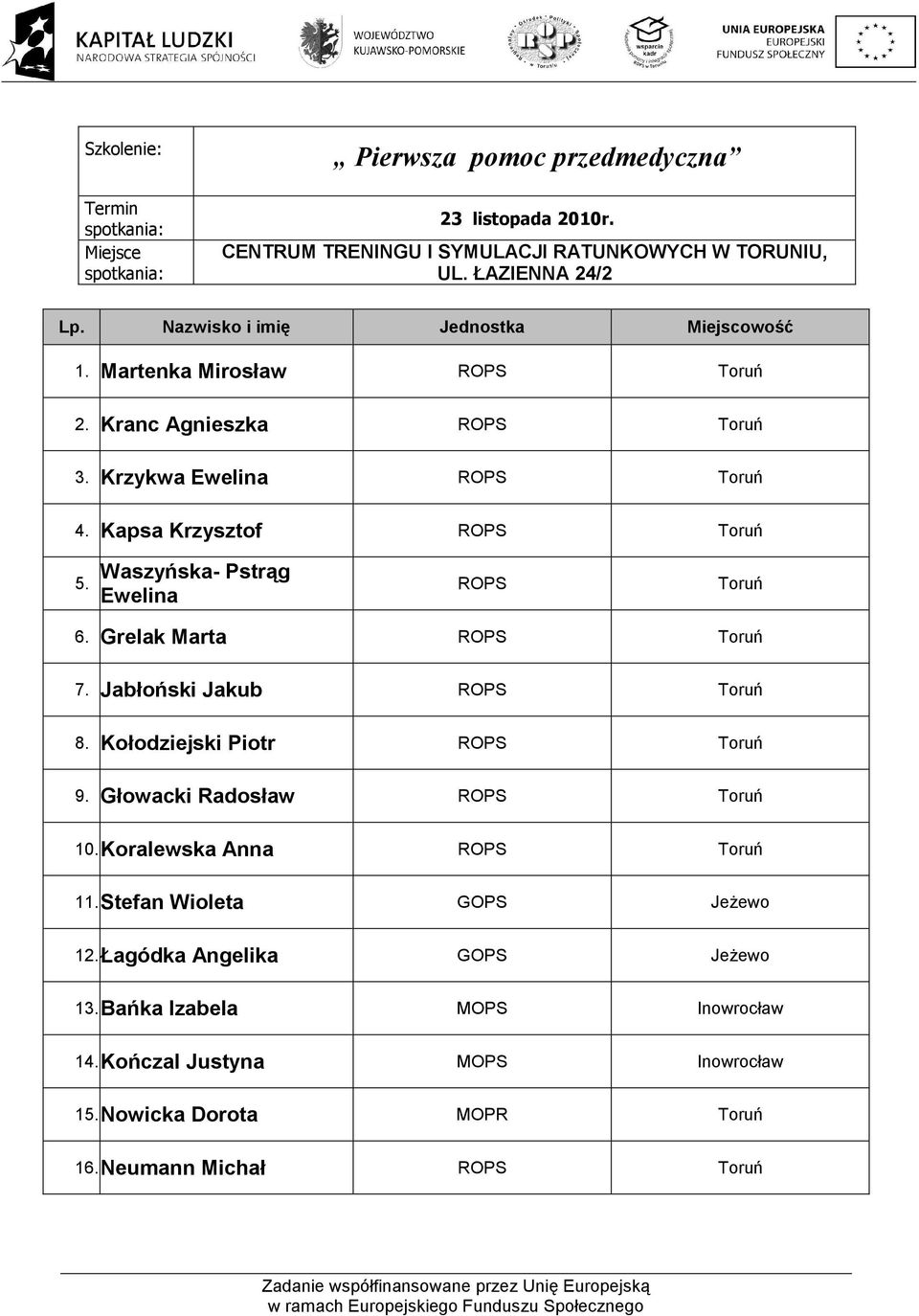 Grelak Marta ROPS Toruń 7. Jabłoński Jakub ROPS Toruń 8. Kołodziejski Piotr ROPS Toruń 9. Głowacki Radosław ROPS Toruń 10.