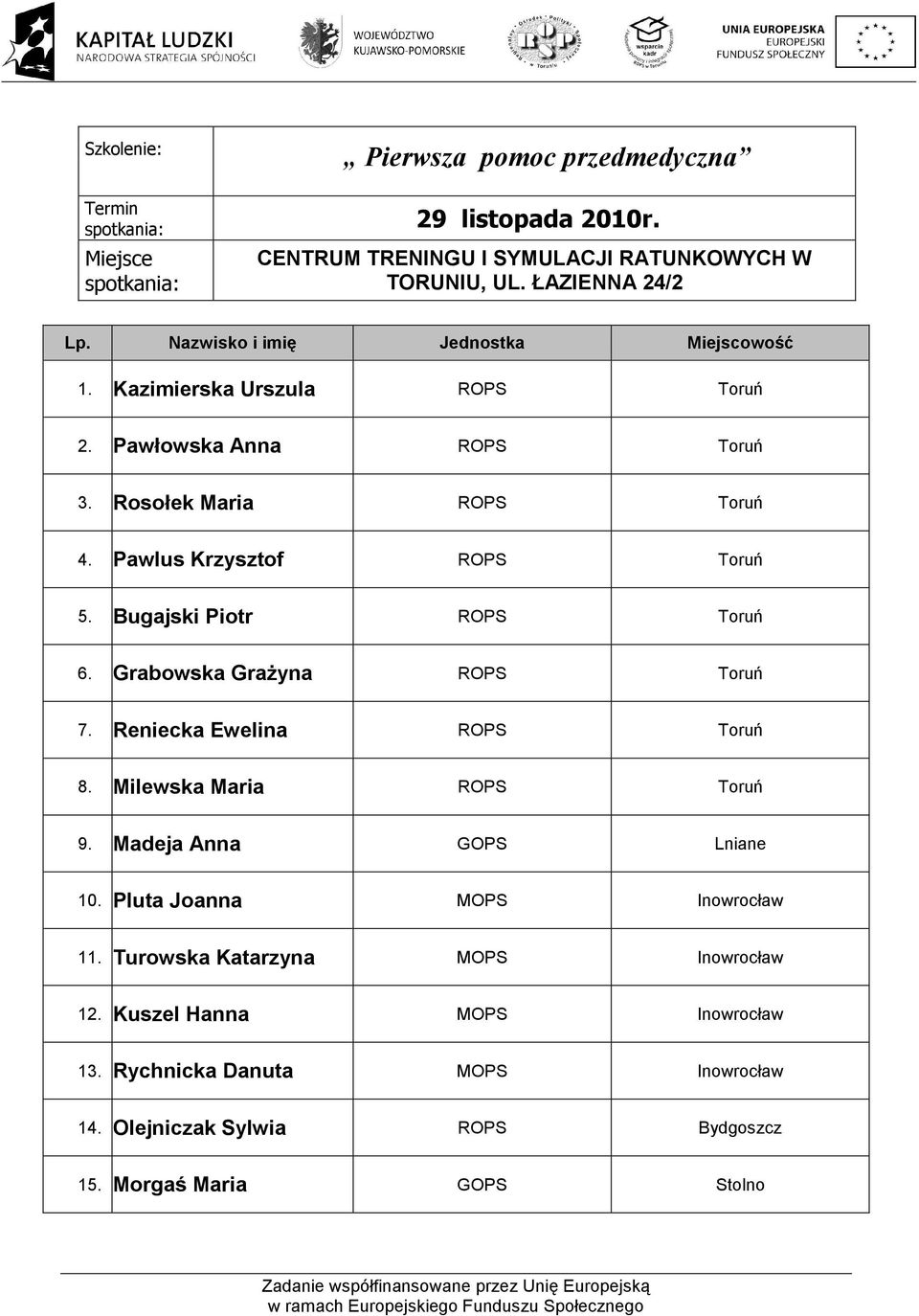 Grabowska GraŜyna ROPS Toruń 7. Reniecka Ewelina ROPS Toruń 8. Milewska Maria ROPS Toruń 9. Madeja Anna GOPS Lniane 10.