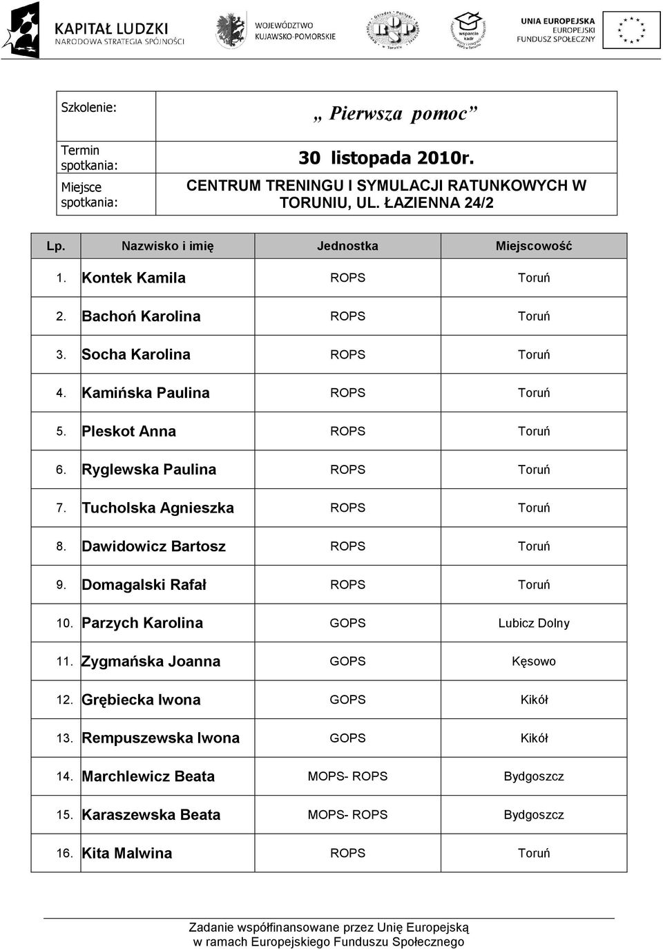 Tucholska Agnieszka ROPS Toruń 8. Dawidowicz Bartosz ROPS Toruń 9. Domagalski Rafał ROPS Toruń 10. Parzych Karolina GOPS Lubicz Dolny 11.