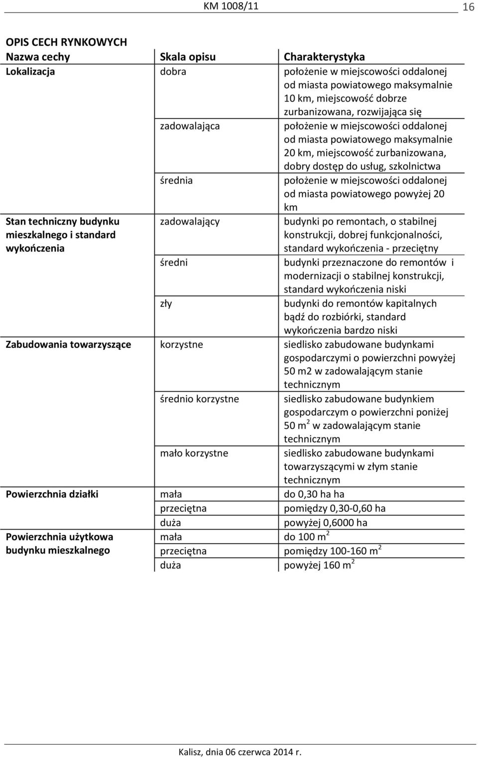 oddalonej od miasta powiatowego powyżej 20 km Stan techniczny budynku mieszkalnego i standard wykończenia zadowalający średni zły budynki po remontach, o stabilnej konstrukcji, dobrej