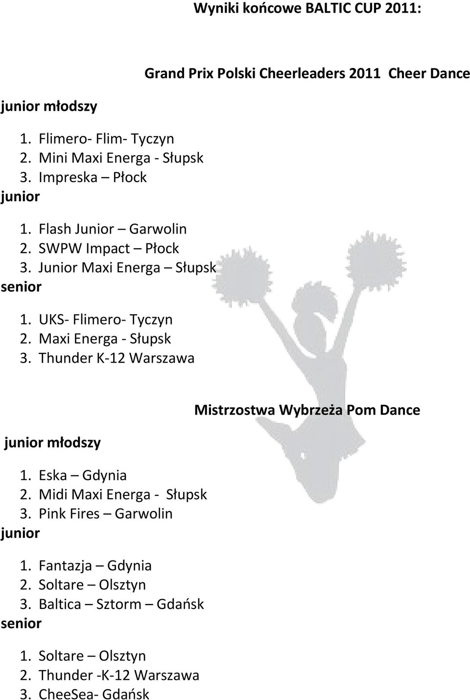 UKS- Flimero- Tyczyn 2. Maxi Energa - Słupsk 3. Thunder K-12 Warszawa junior młodszy 1. Eska Gdynia 2. Midi Maxi Energa - Słupsk 3.
