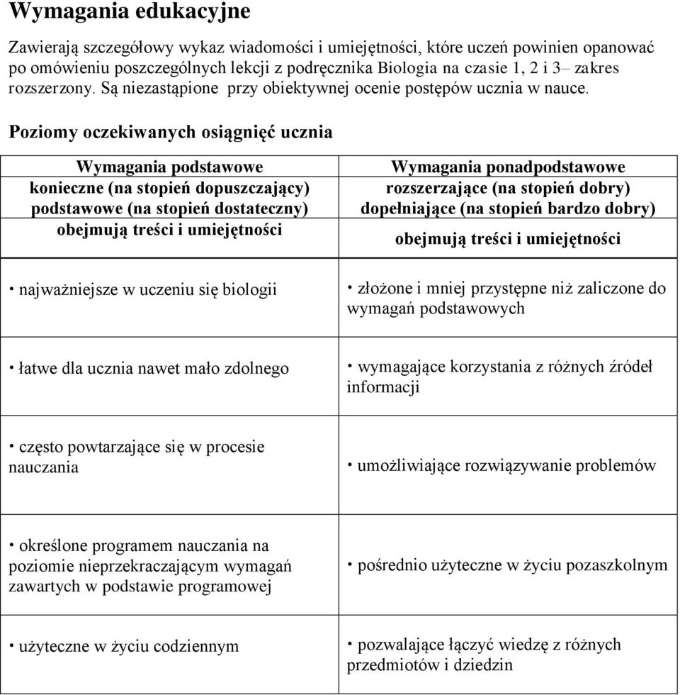 Poziomy oczekiwanych osiągnięć ucznia Wymagania podstawowe konieczne (na stopień dopuszczający) podstawowe (na stopień dostateczny) obejmują treści i umiejętności najważniejsze w uczeniu się biologii