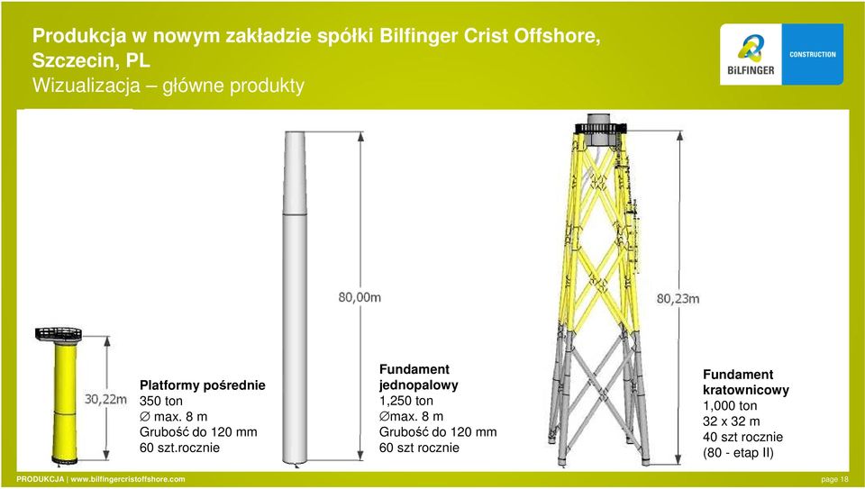 rocznie Fundament jednopalowy 1,250 ton max.