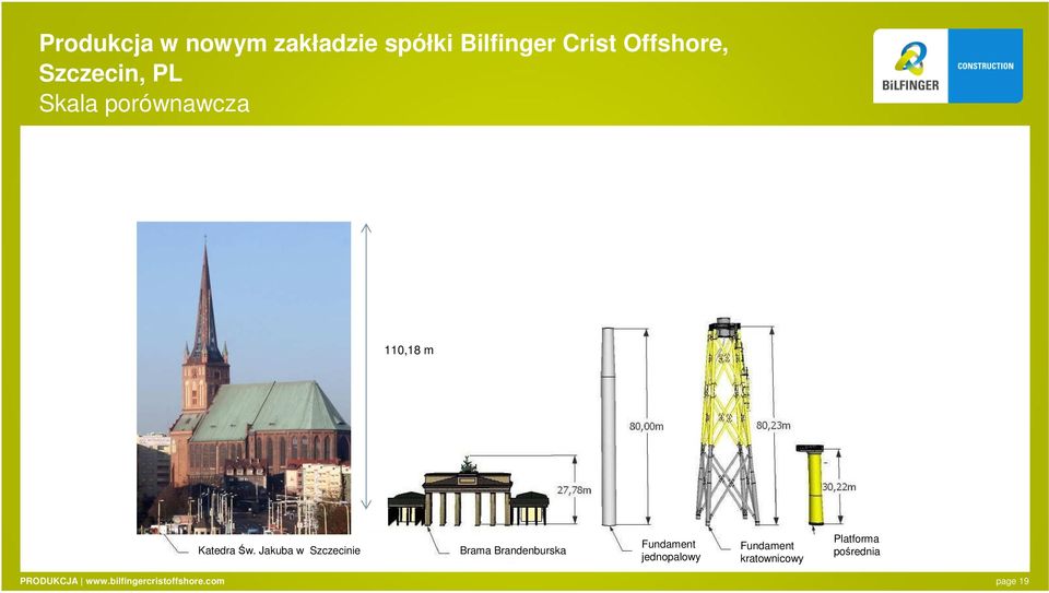 Jakuba w Szczecinie Brama Brandenburska Fundament jednopalowy