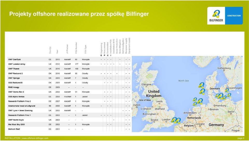 Bilfinger INSTALLATION