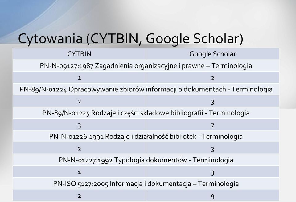 Rodzaje i części składowe bibliografii - Terminologia 3 7 PN-N-01226:1991 Rodzaje i działalność bibliotek -