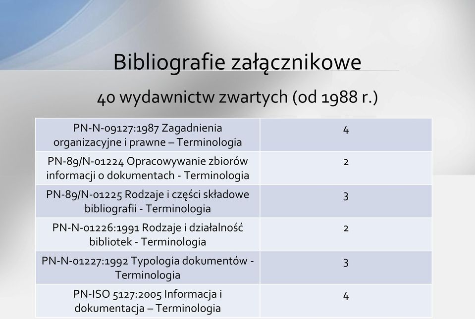 o dokumentach - Terminologia PN-89/N-01225 Rodzaje i części składowe bibliografii - Terminologia PN-N-01226:1991