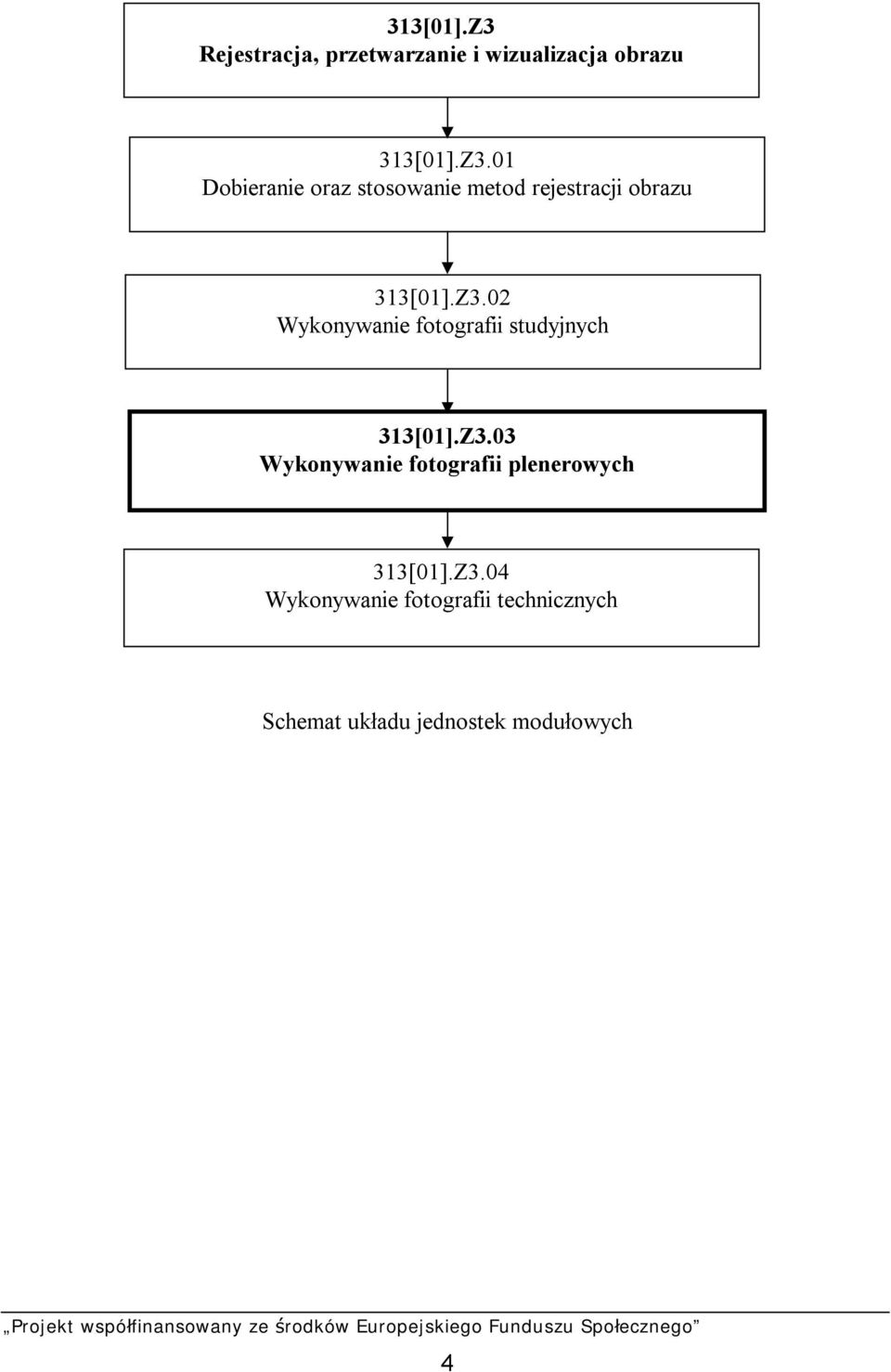 Z3.04 Wykonywanie fotografii technicznych Schemat układu jednostek modułowych