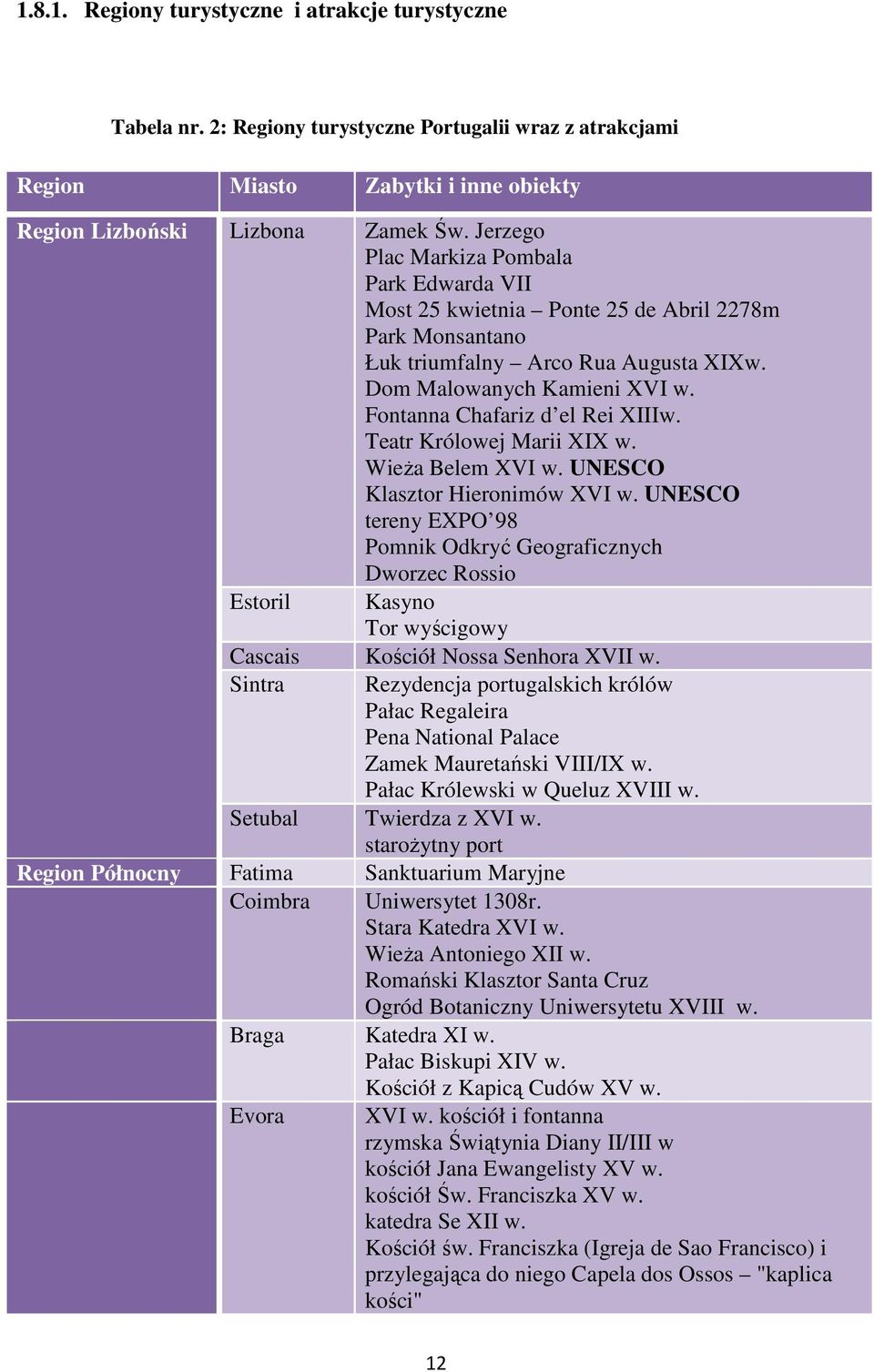 Fontanna Chafariz d el Rei XIIIw. Teatr Królowej Marii XIX w. Wieża Belem XVI w. UNESCO Klasztor Hieronimów XVI w.