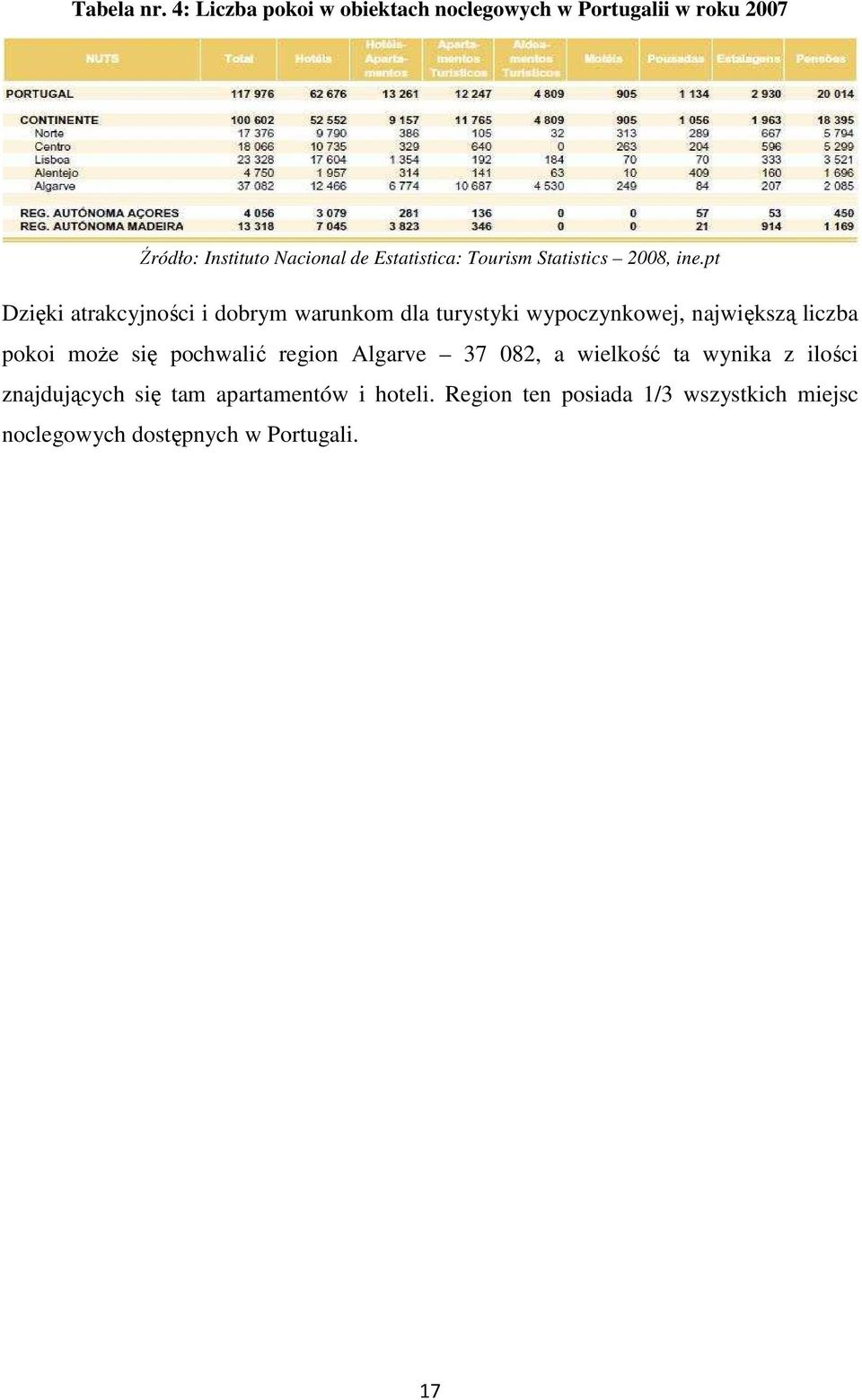 Tourism Statistics 2008, ine.