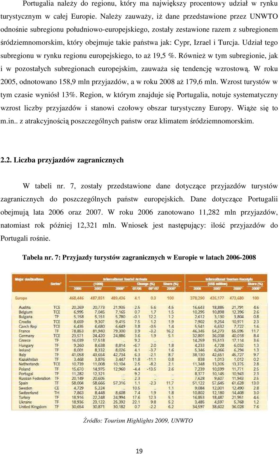 Izrael i Turcja. Udział tego subregionu w rynku regionu europejskiego, to aż 19,5 %. Również w tym subregionie, jak i w pozostałych subregionach europejskim, zauważa się tendencję wzrostową.