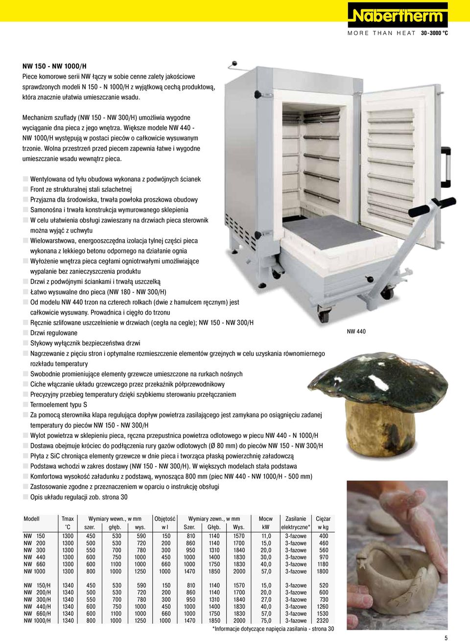 Wolna przestrzeń przed piecem zapewnia łatwe i wygodne umieszczanie wsadu wewnątrz pieca.