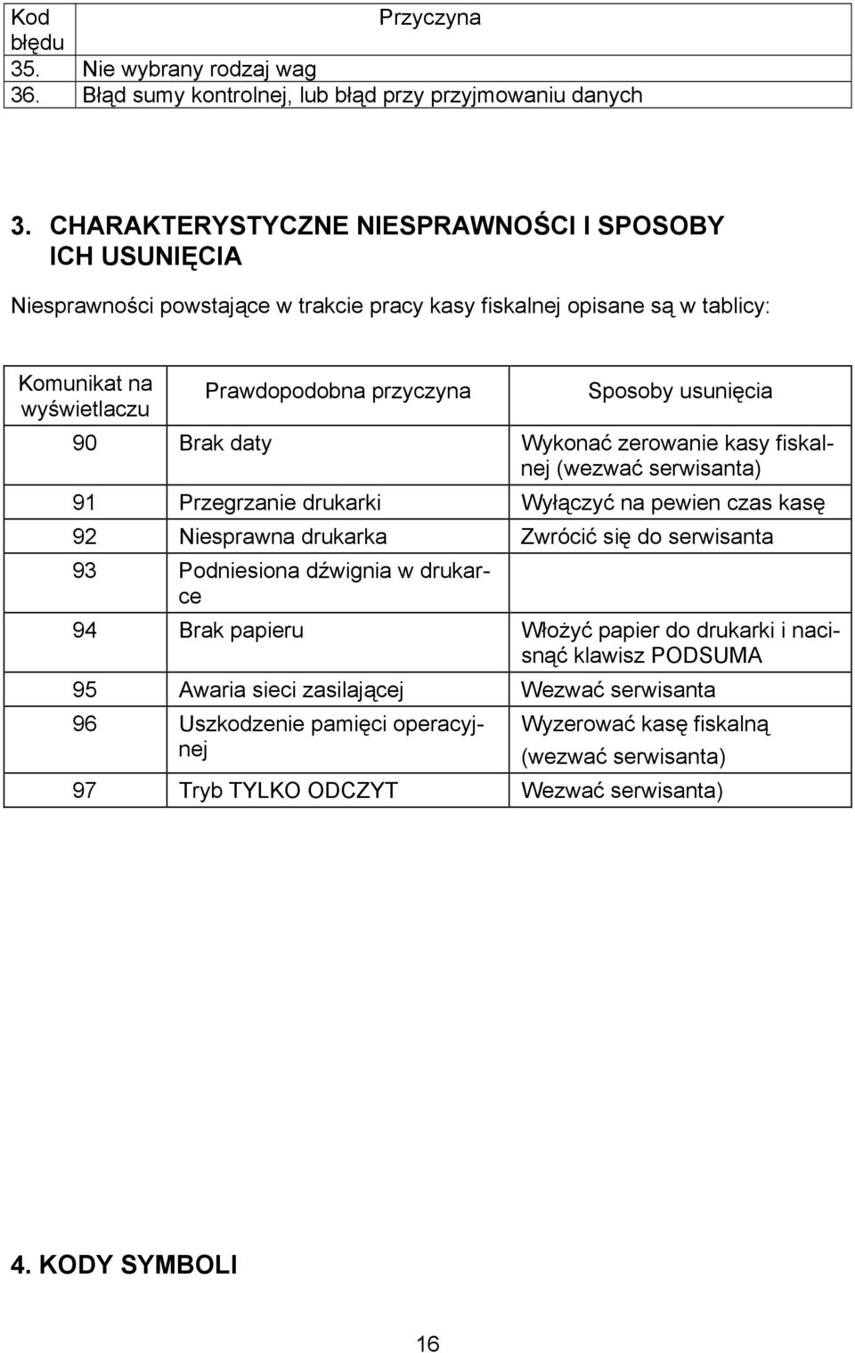 usunięcia 90 Brak daty Wykonać zerowanie kasy fiskalnej (wezwać serwisanta) 91 Przegrzanie drukarki Wyłączyć na pewien czas kasę 92 Niesprawna drukarka Zwrócić się do serwisanta 93