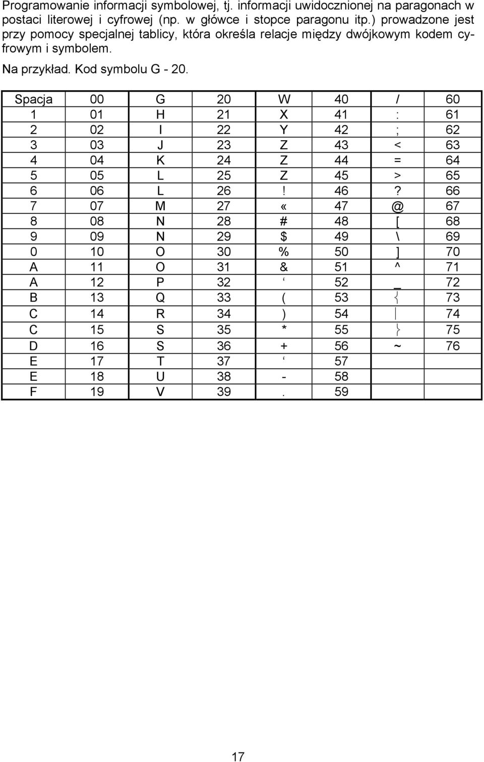 Spacja 00 G 20 W 40 / 60 1 01 H 21 X 41 : 61 2 02 I 22 Y 42 ; 62 3 03 J 23 Z 43 < 63 4 04 K 24 Z 44 = 64 5 05 L 25 Z 45 > 65 6 06 L 26! 46?