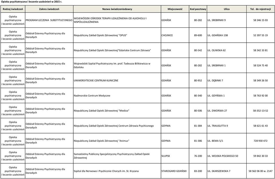 OLIWSKA 62 58 342 33 81 GDAŃSK 80-282 UL. SREBRNIKI 1 58 524 75 40 UNIWERSYTECKIE CENTRUM KLINICZNE GDAŃSK 80-952 UL. DĘBINKI 7 58 349 26 50 Nadmorskie Centrum Medyczne GDAŃSK 80-340 UL.