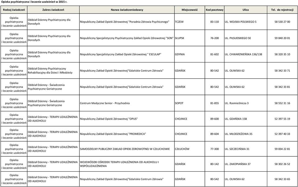 CHWARZNIEŃSKA 136/138 58 320 35 10 Oddział Dzienny Psychiatryczny Rehabiltacyjny dla Dzieci i Młodzieży Niepubliczny Zakład Opieki "Gdańskie Centrum Zdrowia" GDAŃSK 80-542 UL.