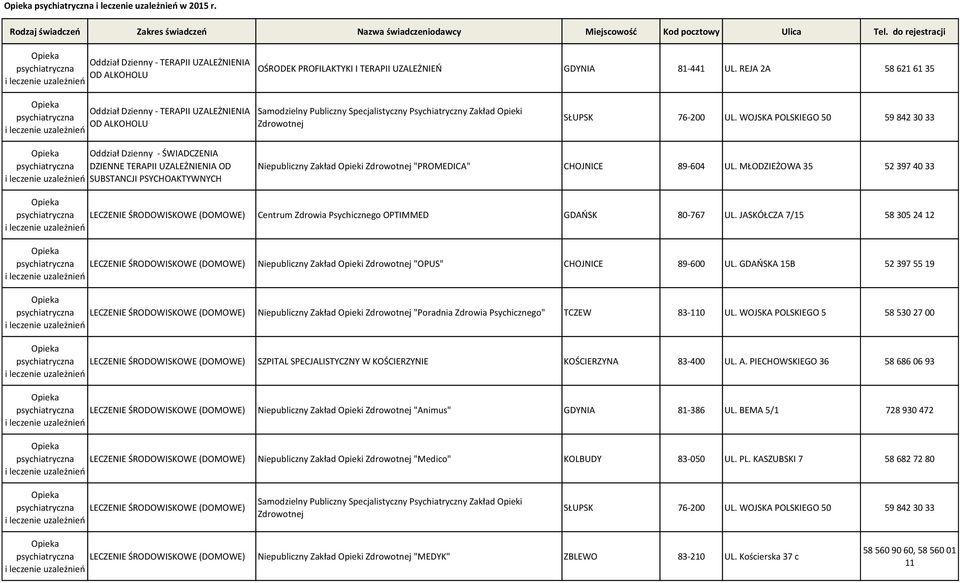 WOJSKA POLSKIEGO 50 59 842 30 33 Oddział Dzienny - ŚWIADCZENIA DZIENNE TERAPII UZALEŻNIENIA OD SUBSTANCJI PSYCHOAKTYWNYCH Niepubliczny Zakład Opieki "PROMEDICA" CHOJNICE 89-604 UL.