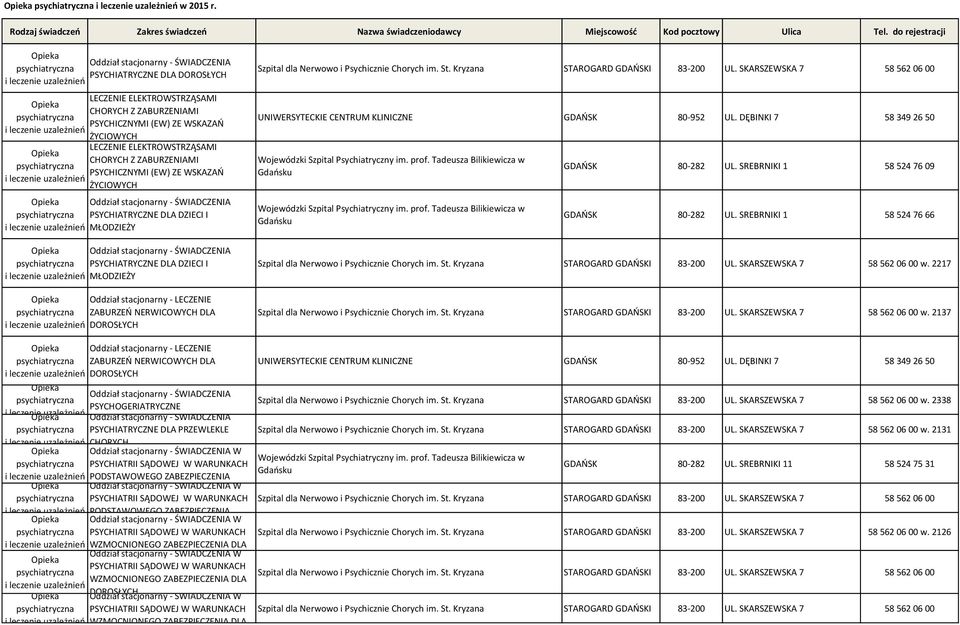 DZIECI I MŁODZIEŻY PSYCHIATRYCZNE DLA DZIECI I MŁODZIEŻY Oddział stacjonarny - LECZENIE ZABURZEŃ NERWICOWYCH DLA DOROSŁYCH Szpital dla Nerwowo i Psychicznie Chorych im. St.