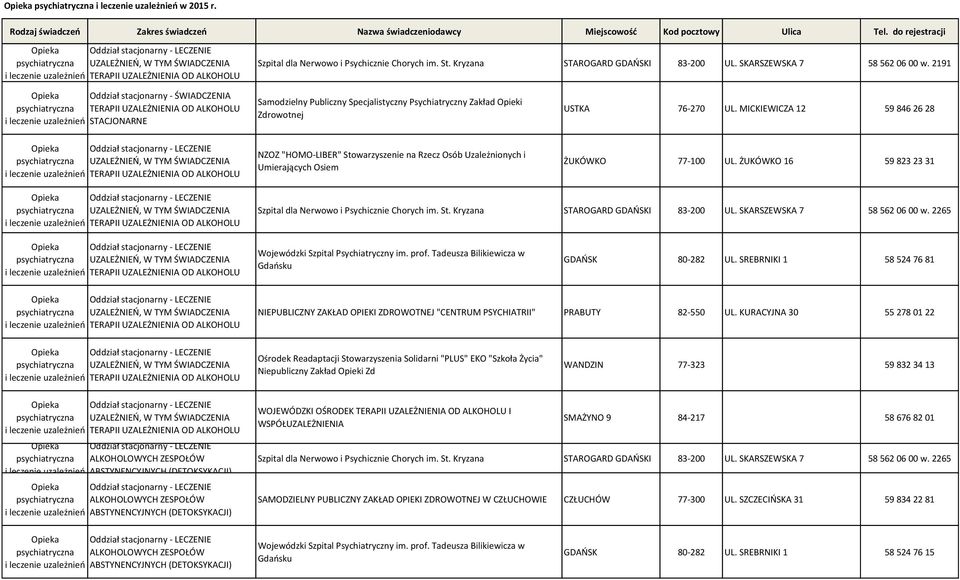 MICKIEWICZA 12 59 846 26 28 Oddział stacjonarny - LECZENIE UZALEŻNIEŃ, W TYM ŚWIADCZENIA TERAPII UZALEŻNIENIA OD ALKOHOLU NZOZ "HOMO-LIBER" Stowarzyszenie na Rzecz Osób Uzależnionych i Umierających