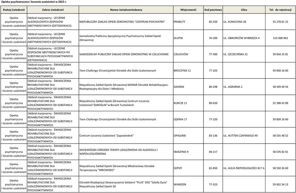 OBROŃCÓW WYBRZEŻA 4 515 068 963 Oddział stacjonarny - LECZENIE ZESPOŁÓW ABSTYNENCYJNYCH PO SUBSTANCJACH PSYCHOAKTYWNYCH (DETOKSYKACJI) REHABILITACYJNE DLA UZALEŻNIENIONYCH OD SUBSTANCJI