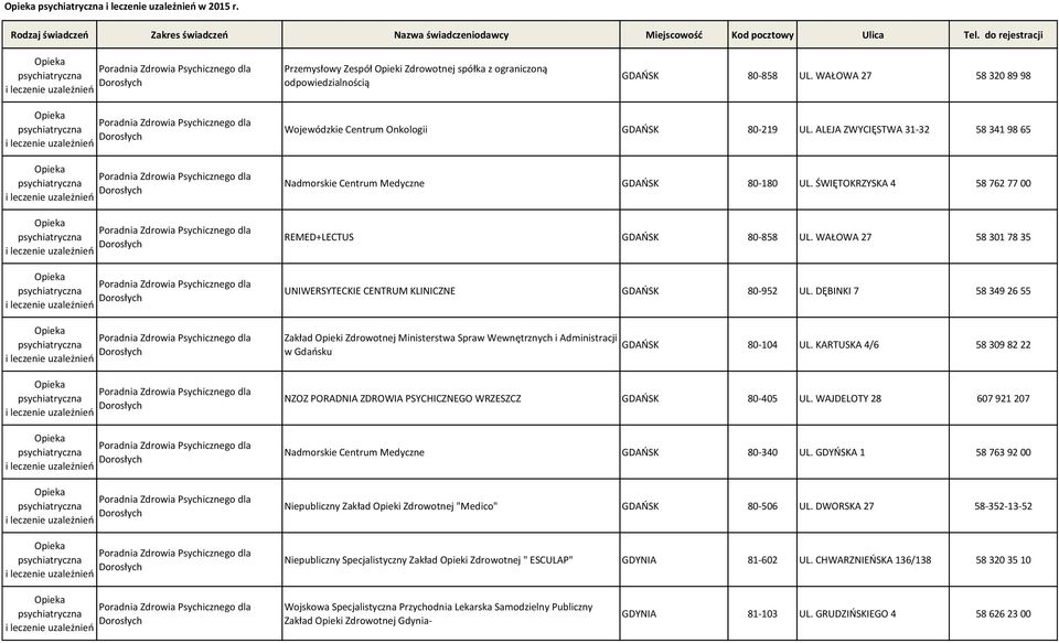 WAŁOWA 27 58 301 78 35 UNIWERSYTECKIE CENTRUM KLINICZNE GDAŃSK 80-952 UL. DĘBINKI 7 58 349 26 55 Zakład Opieki Ministerstwa Spraw Wewnętrznych i Administracji w GDAŃSK 80-104 UL.