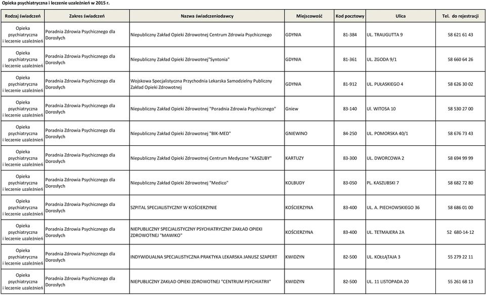 PUŁASKIEGO 4 58 626 30 02 Niepubliczny Zakład Opieki "Poradnia Zdrowia Psychicznego" Gniew 83-140 Ul. WITOSA 10 58 530 27 00 Niepubliczny Zakład Opieki "BIK-MED" GNIEWINO 84-250 UL.
