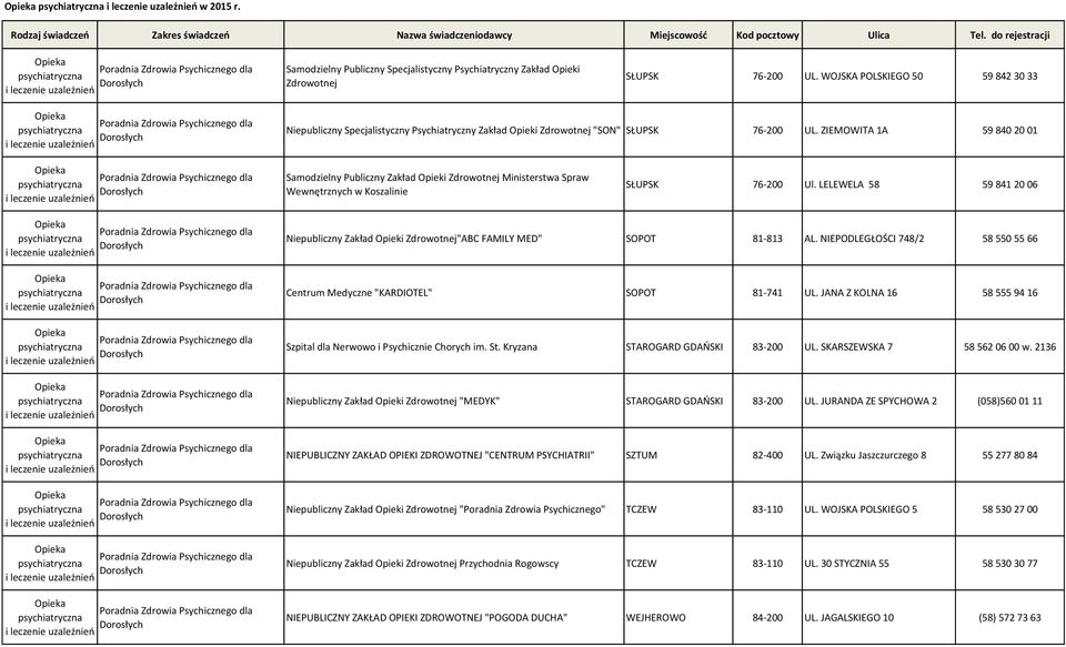 ZIEMOWITA 1A 59 840 20 01 Samodzielny Publiczny Zakład Opieki Ministerstwa Spraw Wewnętrznych w Koszalinie SŁUPSK 76-200 Ul.