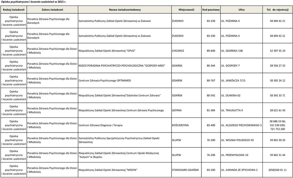 GDAŃSKA 15B 52 397 55 19 i Młodzieży Dzieci NSZOZ PORADNIA PSYCHIATRYCZO-PSYCHOLOGICZNA "GOSPODY-MED" GDAŃSK 80-344 UL.