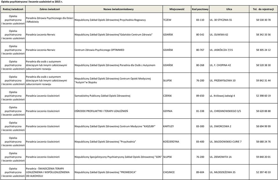 OLIWSKA 62 58 342 33 56 Poradnia Leczenia Nerwic Centrum Zdrowia Psychicznego OPTIMMED GDAŃSK 80-767 UL.