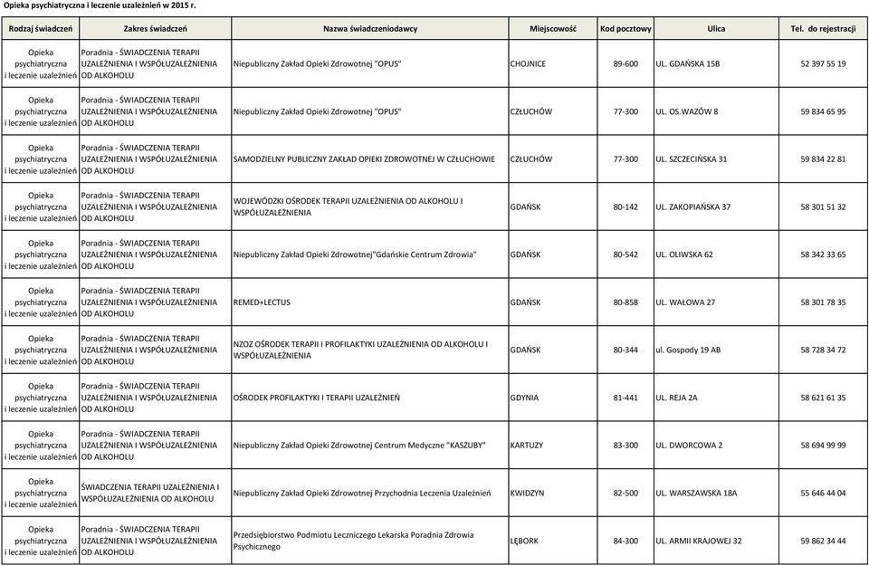 WSPÓŁUZALEŻNIENIA OD ALKOHOLU Niepubliczny Zakład Opieki "OPUS" CHOJNICE 89-600 UL. GDAŃSKA 15B 52 397 55 19 Niepubliczny Zakład Opieki "OPUS" CZŁUCHÓW 77-300 UL. OS.