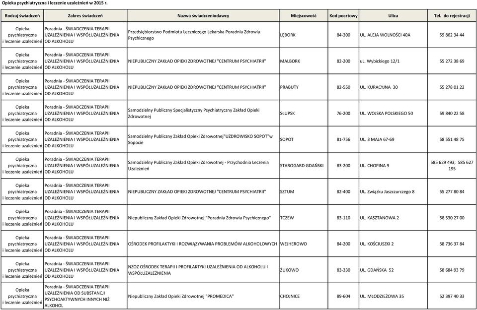 ZAKŁAD OPIEKI ZDROWOTNEJ "CENTRUM PSYCHIATRII" MALBORK 82-200 ul. Wybickiego 12/1 55 272 38 69 NIEPUBLICZNY ZAKŁAD OPIEKI ZDROWOTNEJ "CENTRUM PSYCHIATRII" PRABUTY 82-550 UL.