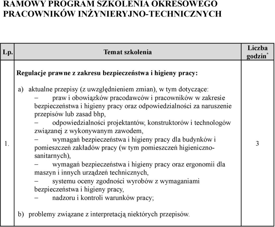 bezpieczeństwa i higieny pracy oraz odpowiedzialności za naruszenie przepisów lub zasad bhp, odpowiedzialności projektantów, konstruktorów i technologów związanej z wykonywanym zawodem, wymagań