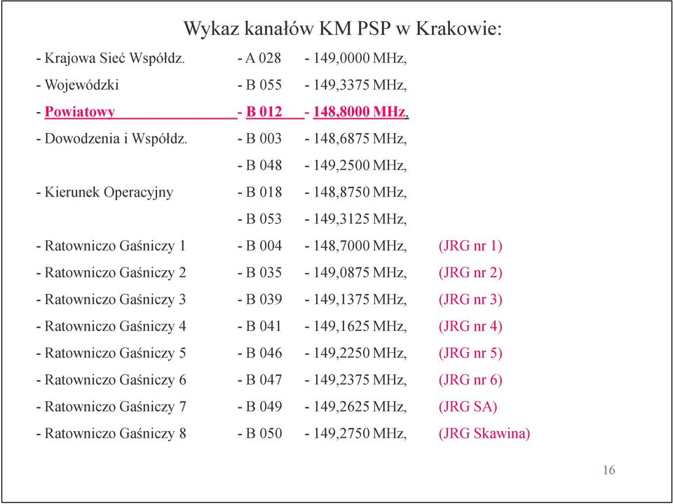 Gaśniczy 2 - B 035-149,0875 MHz, (JRG nr 2) - Ratowniczo Gaśniczy 3 - B 039-149,1375 MHz, (JRG nr 3) - Ratowniczo Gaśniczy 4 - B 041-149,1625 MHz, (JRG nr 4) - Ratowniczo Gaśniczy 5 - B